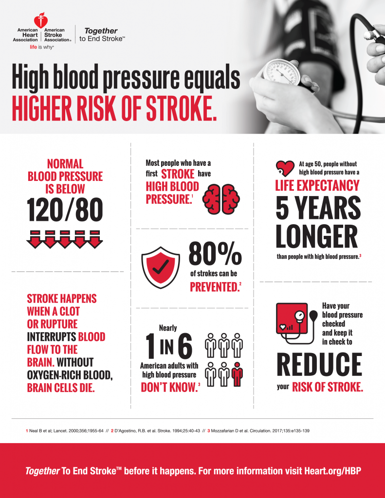 american stroke month high blood pressure infographic